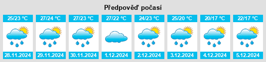 Výhled počasí pro místo Corzuela na Slunečno.cz