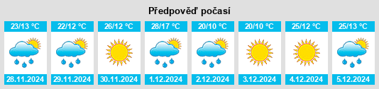 Výhled počasí pro místo Coronel Suárez na Slunečno.cz