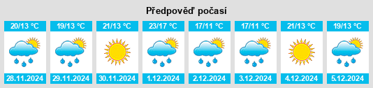 Výhled počasí pro místo Coronel Dorrego na Slunečno.cz