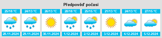 Výhled počasí pro místo Coronel Charlone na Slunečno.cz