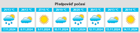 Výhled počasí pro místo Córdoba Province na Slunečno.cz