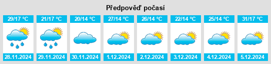 Výhled počasí pro místo Córdoba na Slunečno.cz