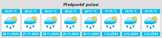 Výhled počasí pro místo Departamento de Copo na Slunečno.cz