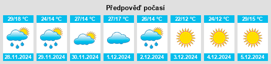 Výhled počasí pro místo Conesa na Slunečno.cz