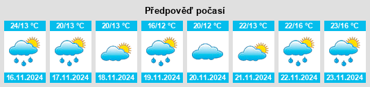 Výhled počasí pro místo Condarco na Slunečno.cz