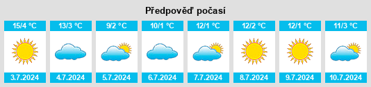 Výhled počasí pro místo Concarán na Slunečno.cz