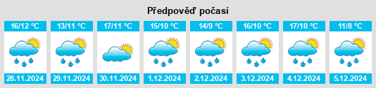 Výhled počasí pro místo Comodoro Rivadavia na Slunečno.cz