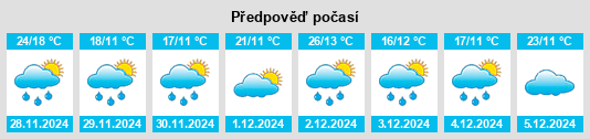 Výhled počasí pro místo Comedero na Slunečno.cz