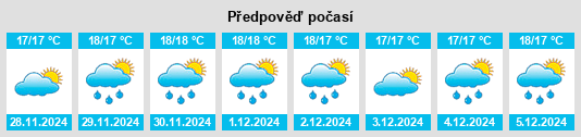 Výhled počasí pro místo Goúves na Slunečno.cz