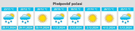 Výhled počasí pro místo Colonia San Pedro na Slunečno.cz