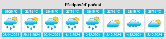 Výhled počasí pro místo Colonia Río Chico na Slunečno.cz