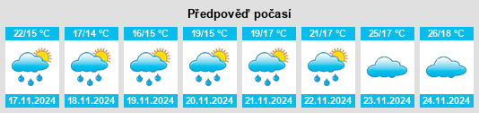 Výhled počasí pro místo Colonia Margarita na Slunečno.cz