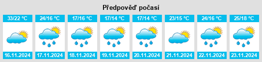 Výhled počasí pro místo Colonia La Tordilla na Slunečno.cz