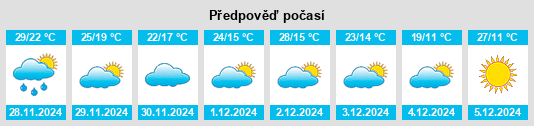 Výhled počasí pro místo Colonia La Brava na Slunečno.cz