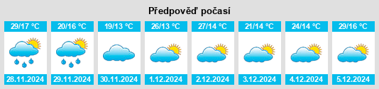 Výhled počasí pro místo Colonia Caroya na Slunečno.cz