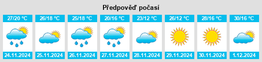 Výhled počasí pro místo Colonia Barón na Slunečno.cz