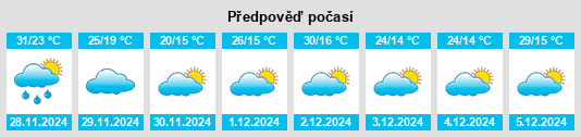 Výhled počasí pro místo Colonia Alpina na Slunečno.cz