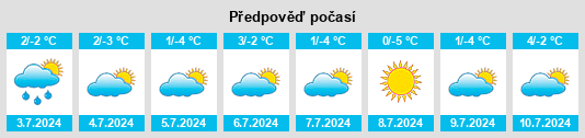 Výhled počasí pro místo Chubut Province na Slunečno.cz