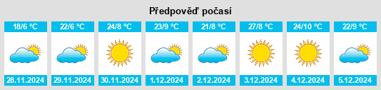 Výhled počasí pro místo Chos Malal na Slunečno.cz