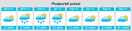 Výhled počasí pro místo Chorotis na Slunečno.cz