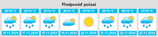 Výhled počasí pro místo Chilecito na Slunečno.cz