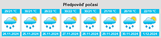 Výhled počasí pro místo Chicoana na Slunečno.cz