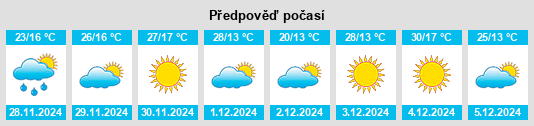 Výhled počasí pro místo Chichinales na Slunečno.cz