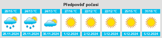 Výhled počasí pro místo Chazón na Slunečno.cz