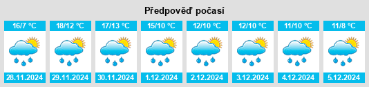 Výhled počasí pro místo Gónnoi na Slunečno.cz