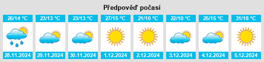 Výhled počasí pro místo Charras na Slunečno.cz