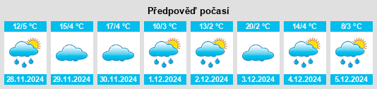 Výhled počasí pro místo Chapelco na Slunečno.cz