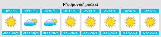 Výhled počasí pro místo Chapanay na Slunečno.cz