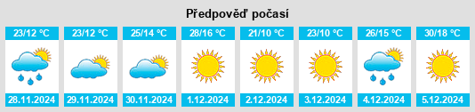 Výhled počasí pro místo Chaján na Slunečno.cz