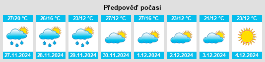 Výhled počasí pro místo Partido de Chacabuco na Slunečno.cz