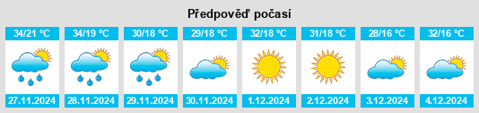 Výhled počasí pro místo Caucete na Slunečno.cz