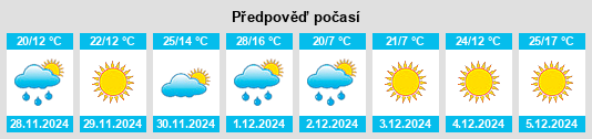 Výhled počasí pro místo Cascada na Slunečno.cz