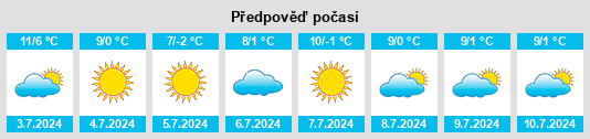 Výhled počasí pro místo Casbas na Slunečno.cz