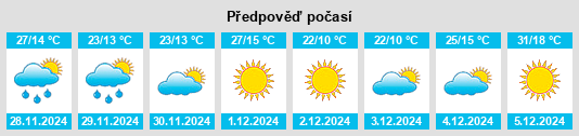 Výhled počasí pro místo Carnerillo na Slunečno.cz