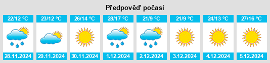 Výhled počasí pro místo Capitán Castro na Slunečno.cz