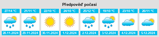 Výhled počasí pro místo Campanas na Slunečno.cz