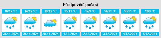 Výhled počasí pro místo Camarones na Slunečno.cz