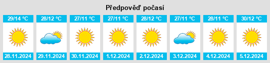 Výhled počasí pro místo Calingasta na Slunečno.cz