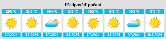 Výhled počasí pro místo Cachí na Slunečno.cz