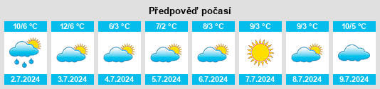 Výhled počasí pro místo Cabildo na Slunečno.cz