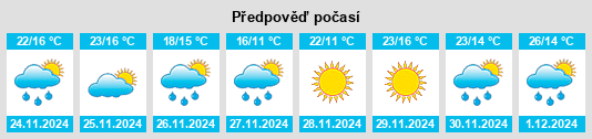 Výhled počasí pro místo Cabildo na Slunečno.cz