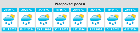 Výhled počasí pro místo Departamento de Burruyacú na Slunečno.cz