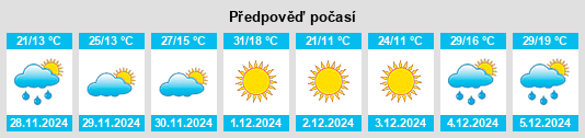 Výhled počasí pro místo Buena Esperanza na Slunečno.cz