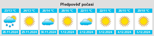 Výhled počasí pro místo Buchardo na Slunečno.cz