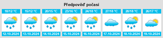 Výhled počasí pro místo Bombal na Slunečno.cz