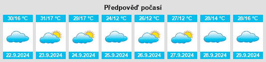 Výhled počasí pro místo Bermejo na Slunečno.cz